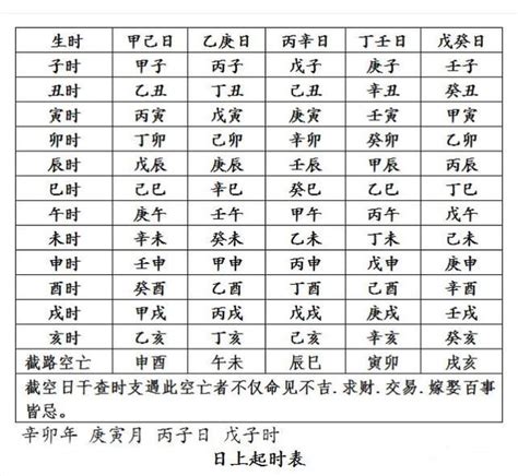 年柱月柱日柱時柱計算|生辰八字查詢計算器，線上查詢你的八字訊息。